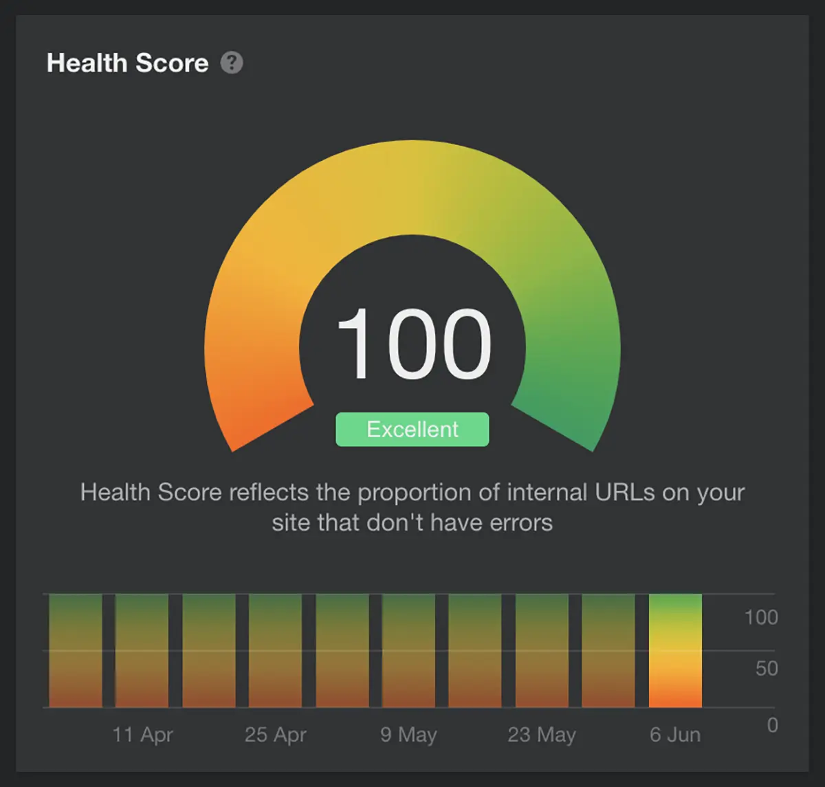 Website Healthscore